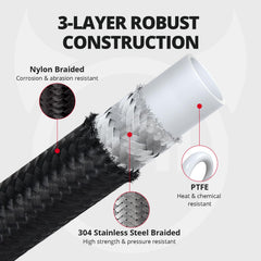EVIL ENERGY AN-6 fitting threads detail showing precision fit and leak prevention benefit