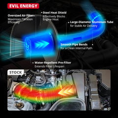 EVIL ENERGY multi-layer synthetic filter detail highlighting washable filtration