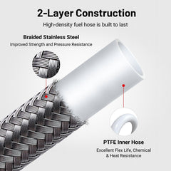 EVIL ENERGY stainless braided cover close-up showing abrasion resistance and heat protection