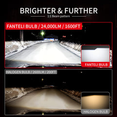 FANTELI closeup of 16 CSP chips highlighting high-intensity light benefit