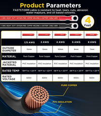 FASTSTORM cable cross-section showing OFC copper strands and triple PVC insulation
