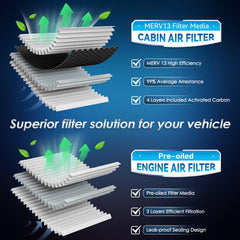 Femota engine filter pre-oiled media detail showing durability and retention benefit