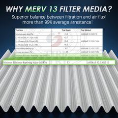 Femota filters side-by-side displaying OEM-match sizes for easy replacement