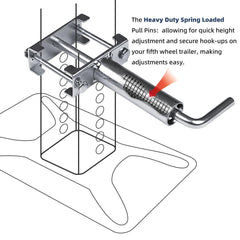 FHRHRY pin installed in a landing leg demonstrating quick release benefit for easy adjustment
