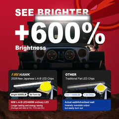 Firehawk close-up of 2026 L-A-B chips highlighting efficient bright diodes for longer life