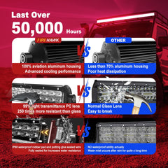 Firehawk aluminum heat sink and body detail for improved cooling and durability benefit