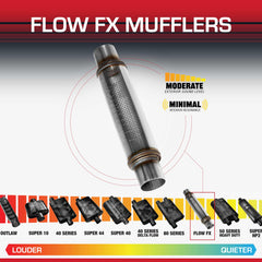 Flowmaster perforated core closeup showing sound control benefit