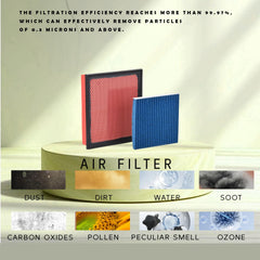 FLTRUCKTOP cabin filter close-up highlighting fine pleats for improved particle capture