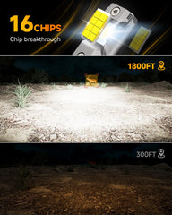 FORENNER close-up of LED chip array highlighting precision beam focusing and clarity