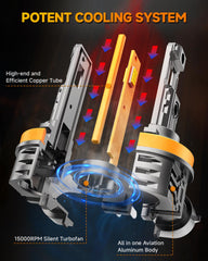 FORENNER bulb installed in headlight housing demonstrating easy fit and improved visibility