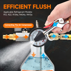 FOUR UNCLES spray gun detail demonstrating precise solvent application benefit