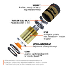 FRAM SureGrip textured shell detail for easier installation benefit