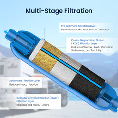 GLACIER FRESH filter installed on an RV hose, convenient hookup benefit