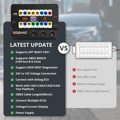 GODIAG GT100+ rear ports display indicating multi-protocol connectivity benefits