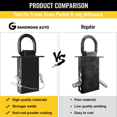 Grandroad auto 1/2" hitch pin inserted showing easy installation and locking