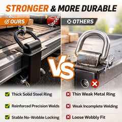 Hedday D-ring with 1/2-inch hitch pin showing adjustable pin holes and secure locking benefit