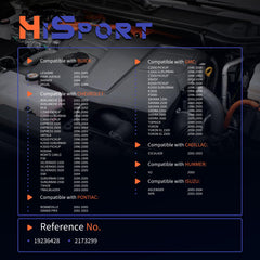 HiSport regulator connector close-up highlighting secure electrical fitment