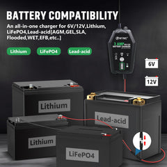 HTRC charger connected to a car battery demonstrating safe charging and maintenance