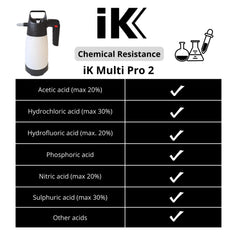 IK Multi PRO 2 translucent tank with level indicator for quick checks