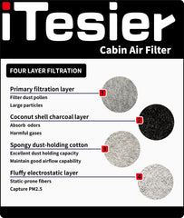 ITESIER cabin filter media close-up showing filtration layers for cleaner cabin air