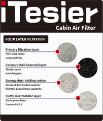 ITESIER charcoal filter close-up showing activated carbon layer to reduce odors