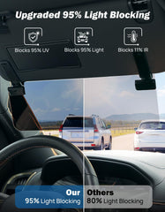 JOYTUTUS mounted on driver side visor improving driver visibility and comfort