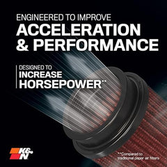 K&N molded rubber flange detail showing vibration absorption and seal