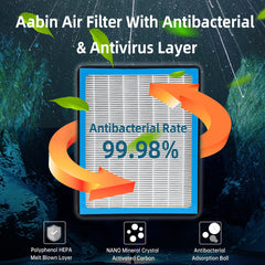 KARCOCA activated nutshell carbon honeycomb layer reducing odors