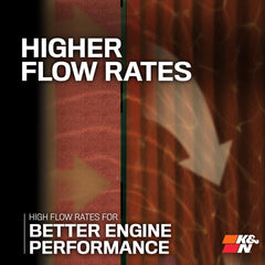 K&N HP-7042 pleated synthetic-blend media close-up demonstrating high contaminant capture