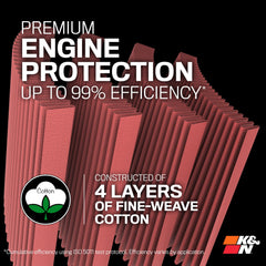 K&N filter media weave close-up showing multi-layer cotton for filtration