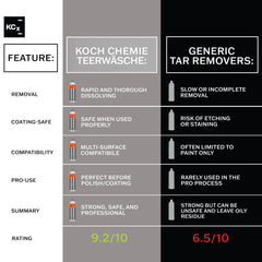 KOCHCHEMIE close-up label highlighting safety info and solvent-free halogen note