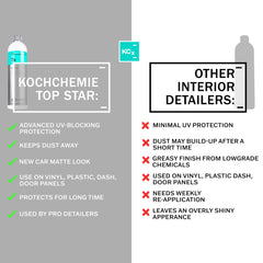 KOCHCHEMIE being applied to dashboard showing natural satin restoration
