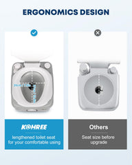 Kohree fresh-water reservoir visible with level indicator for measured flushes