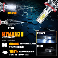 KZNANZN close-up of LED chip highlighting bright output and clarity