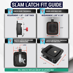 LATCH.IT closeup of sealing gasket preventing water and dirt intrusion