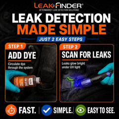 LEAKFINDER close-up of dye color to illustrate fluorescence readiness