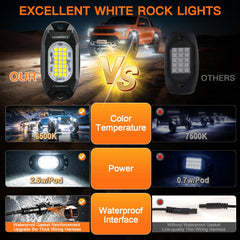 LEDMIRCY wiring harness with rocker switch showing plug-and-play convenience and safety