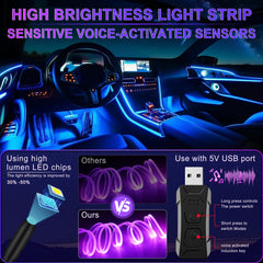 LivTee LED wire close-up highlighting high-lumen chip for brighter output