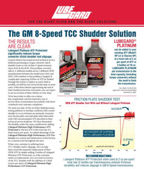 Close-up of Lubegard label highlighting LXE and Synergol TMS technology benefits