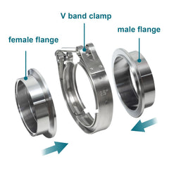 Detailed shot of LWNWPPER male flange edge and weld surface for secure pipe fit