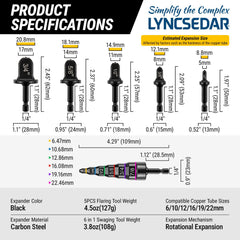 LYNCSEDAR swage tool detail demonstrating stepped sizes for butt-joint expansion
