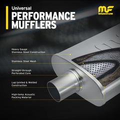 MagnaFlow close-up of perforated core and packing, shows durable construction