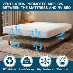 MAJOOLUD installed under mattress in RV demonstrating moisture reduction and airflow