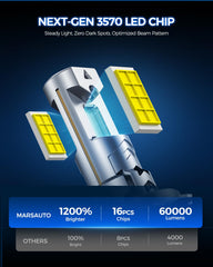 Marsauto H7 LED chip close-up showing precision beam control benefit