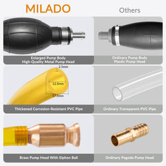 MILADO included clamps and shut-off valve to secure connections and stop flow
