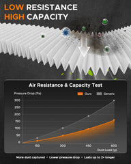 MOTOALL cabin air filter media close-up highlighting fine particle capture benefit