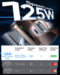 MRGLAS ports and label detail showing PD65W and QC60W outputs for fast charging
