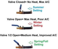 Muzzys hose and clamps detail showing durable construction and secure fit