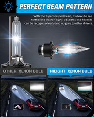 Nilight D4S close-up of glass tube highlighting precision and consistent brightness
