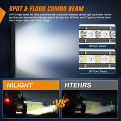 Nilight adjustable mounting brackets and screws for easy aiming and install